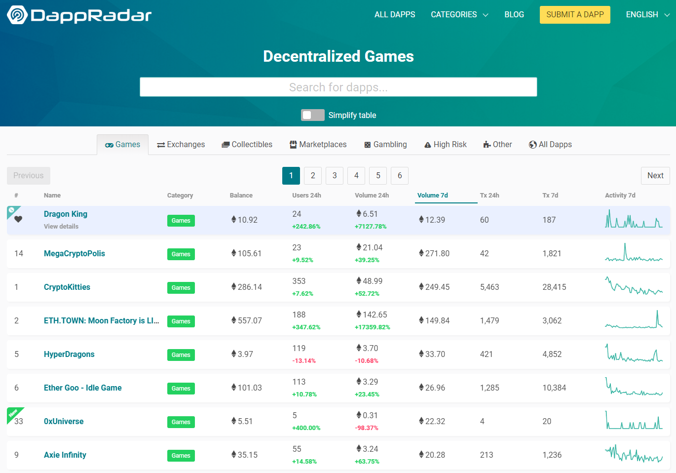 DappRadar stats